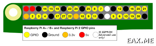 Номера GPIO-пинов Raspberry Pi