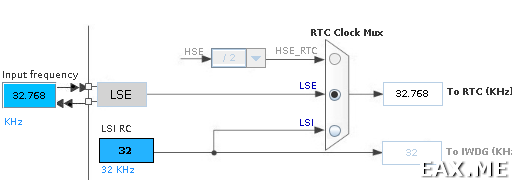 Настройка LSE в STM32CubeMX