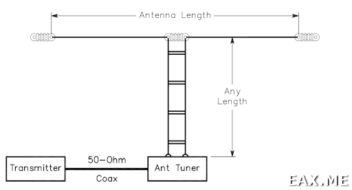 Многодиапазонная антенна из двухпроводной линии