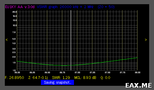График КСВ Си-Би антенны