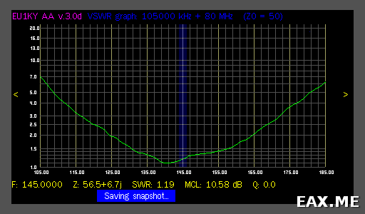 График КСВ петлевого вибратора 50 Ом