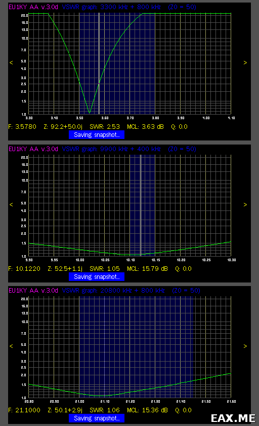 Графики КСВ антенны ZS6BKW, согласованной тюнером на диапазонах 80, 30 и 15 метров