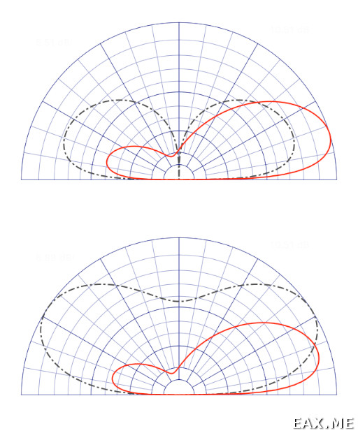 Диаграмма направленности антенны вертикальный Моксон