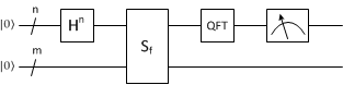 Диаграмма квантовой схемы