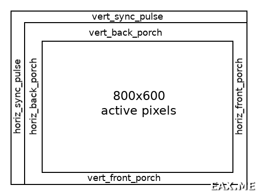 Картинка, объясняющая VGA-сигнал