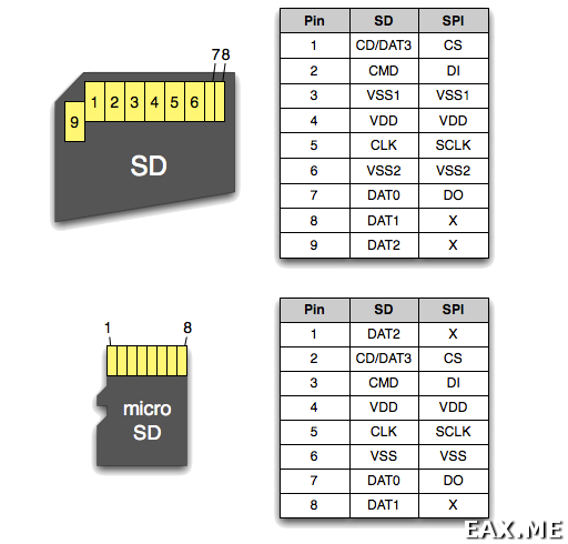 Расположение пинов на SD и MicroSD-картах