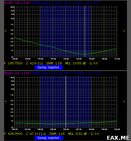 Графики КСВ антенны Уда-Яги на диапазоны 2 м и 70 см