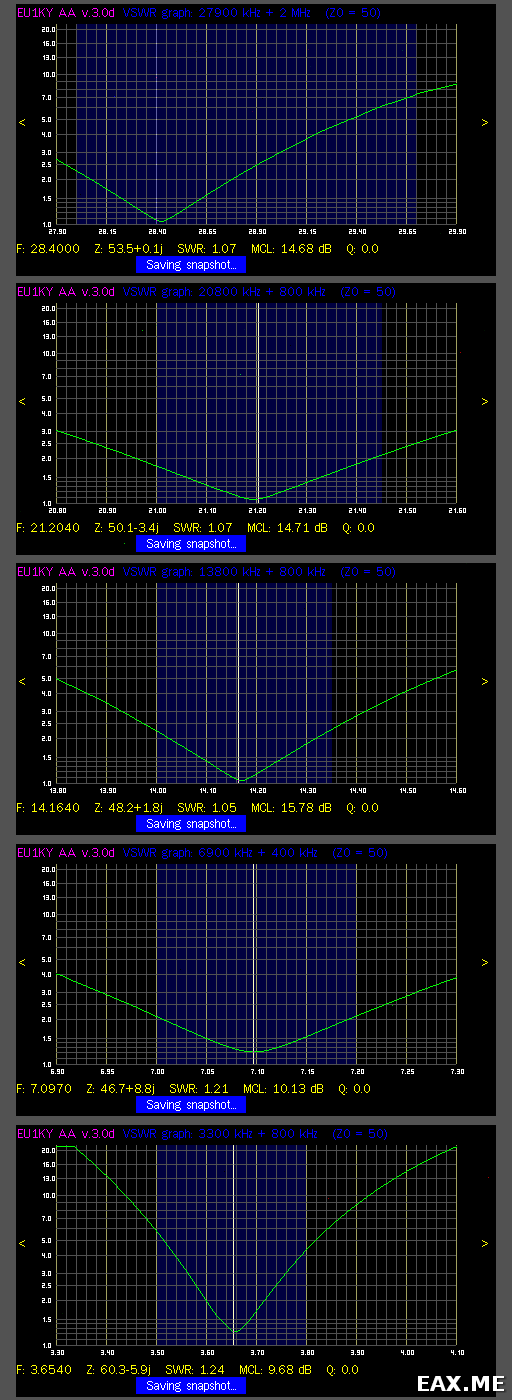 Графики КСВ антенны, согласованной по LC-схеме