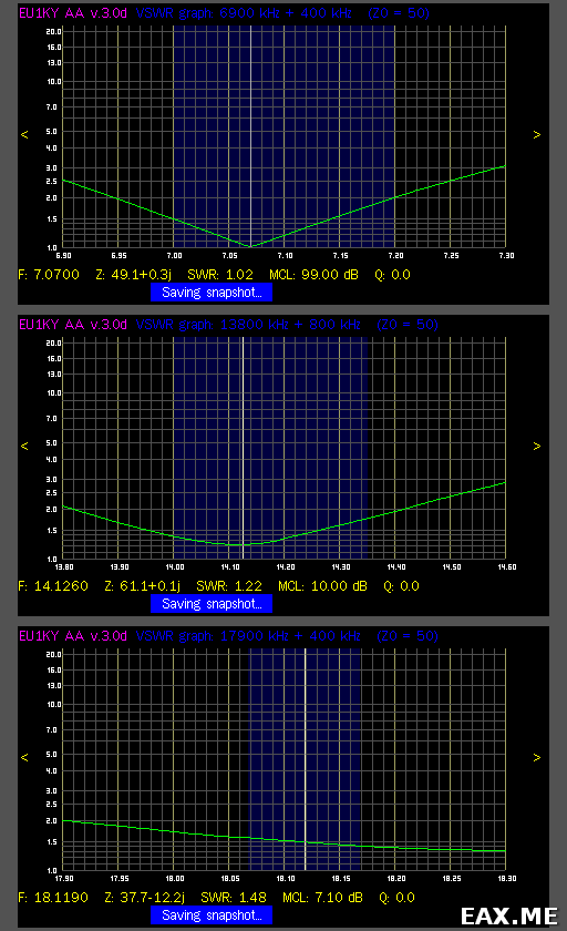 Графики КСВ антенны fan dipole из двухпроводной линии