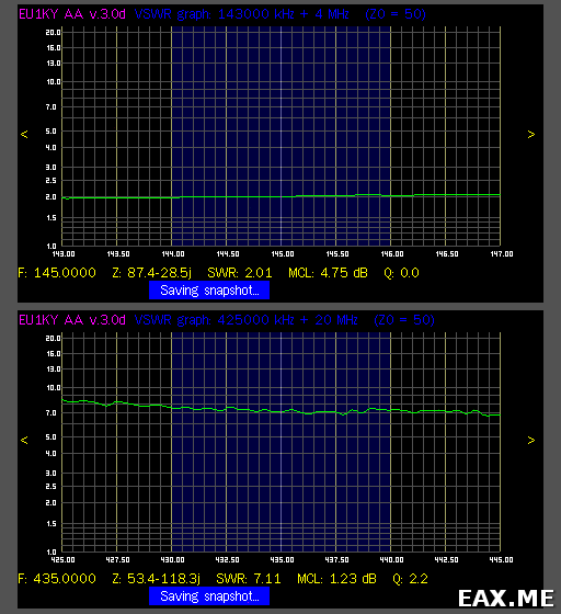 Графики КСВ поддельной антенны NA-771