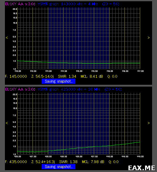 Графики КСВ оригинальной антенны NA-771