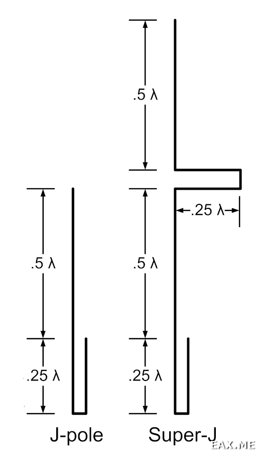 Схема антенн J-pole и Suer-J