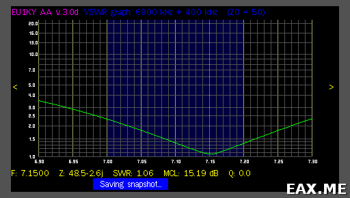 График КСВ антенны, согласованной LC-тюнером