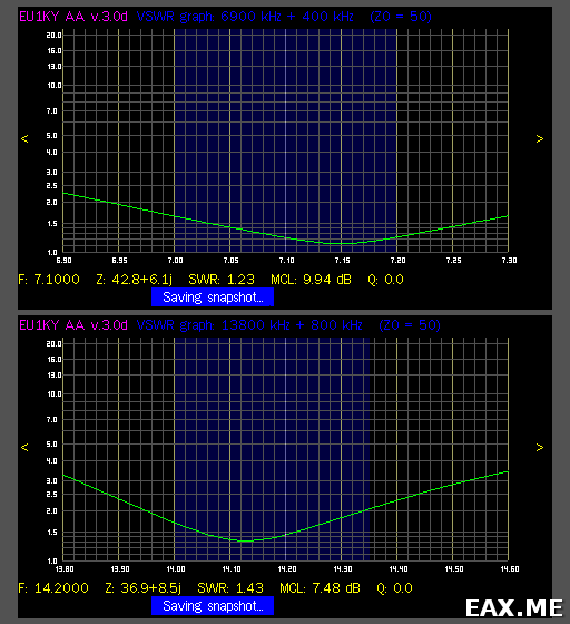 КСВ антенны inverted-V на два диапазона