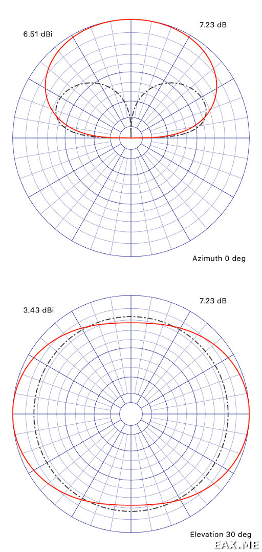 Диаграмма направленности низко подвешенного inverted-v и вертикала