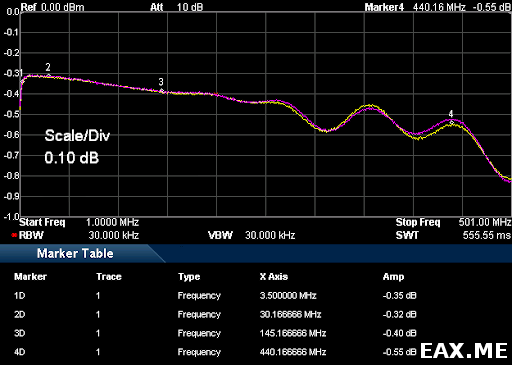 Вносимые потери ADC-20-4 на частотах до 500 МГц
