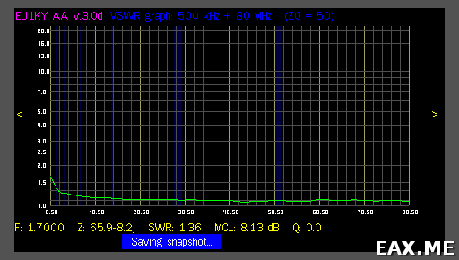 График КСВ эквивалента нагрузки из кабеля RG-174