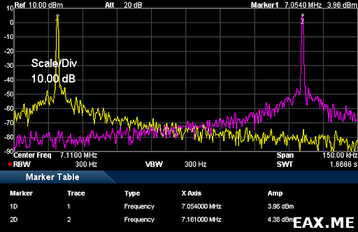 Диапазон частот Super VXO с кварцами на 7.159 МГц