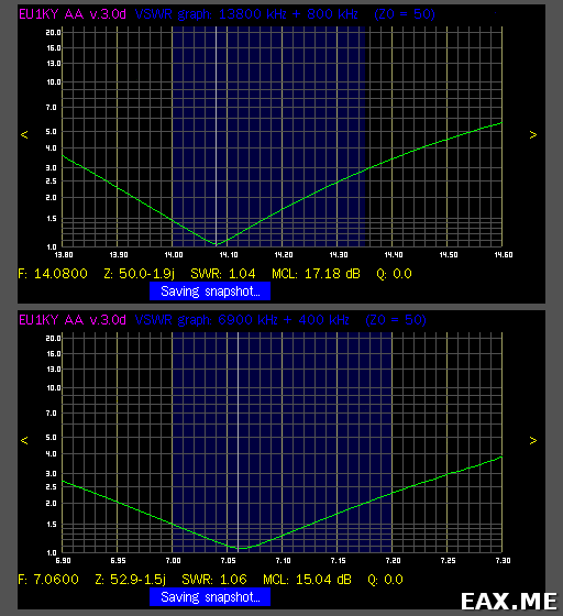 Графики КСВ трапового диполя на 20 и 40 метров