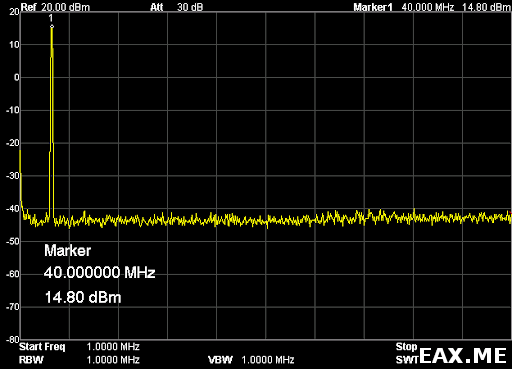 Сигнал генератора на 40 МГц после фильтрации