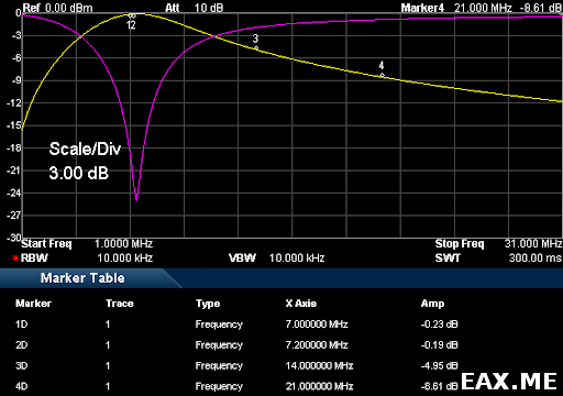 Анализ простого диплексера при помощи DSA815-TG