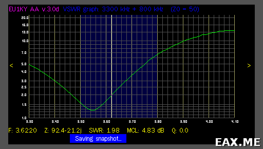 График КСВ Г-образной антенны на 80 метров