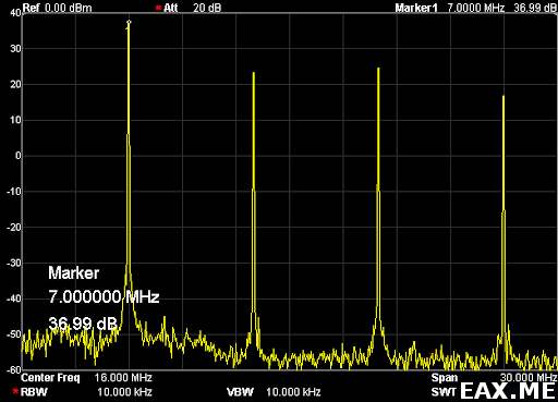 Проверка QRP усилителя при помощи генератора сигналов и анализатора спектра