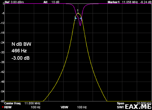 АЧХ и возвратные потери CW-фильтра с кварцами на 11.0592 МГц