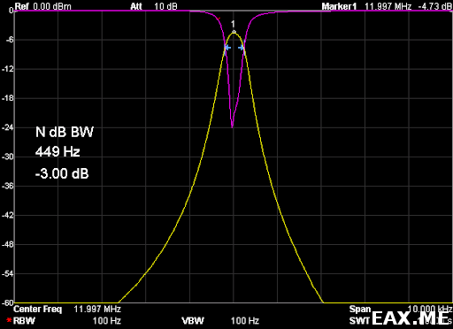 АЧХ и возвратные потери телеграфного фильтра с кварцами на 12 МГц