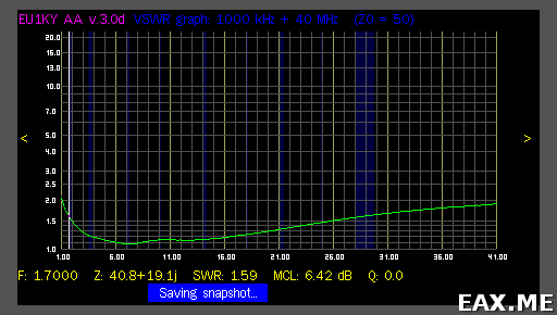 График КСВ усилителя для QRP трансивера