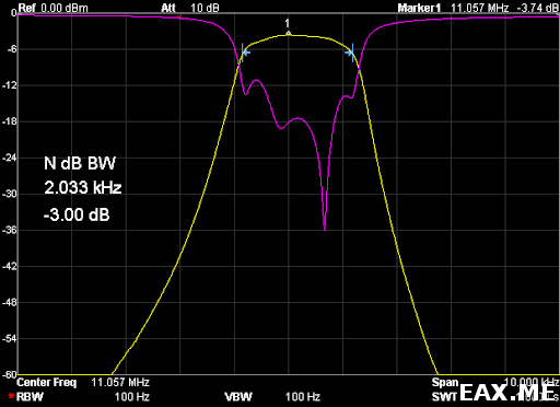 АЧХ и возвратные потери SSB-фильтра с кварцами на 11.0592 МГц