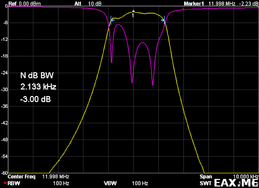 АЧХ и возвратные потери SSB-фильтра с кварцами на 12 МГц