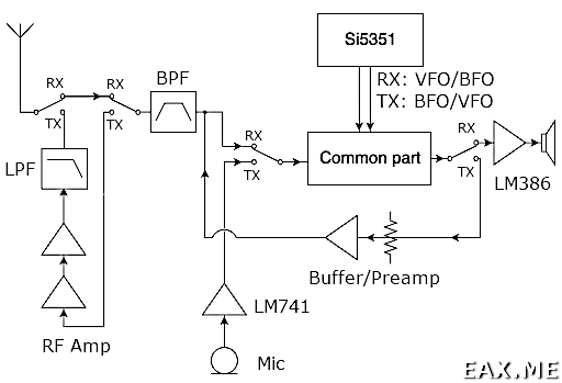 Структурная схема SSB-трансивера