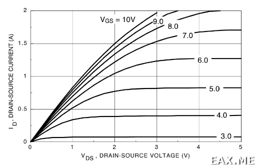 BS170, как переменный резистор, управляемый напряжением