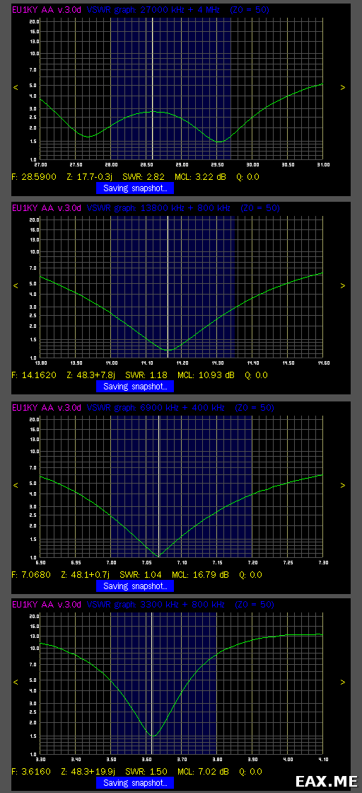 Графики КСВ трапового диполя на 4 диапазона