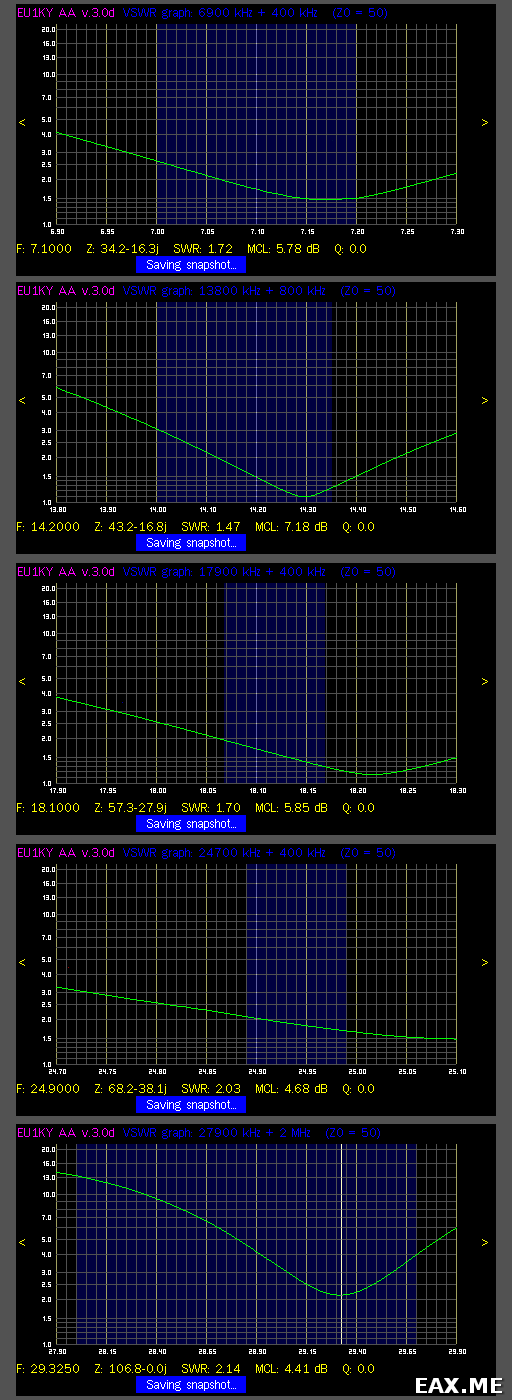 Графики КСВ антенны ZS6BKW