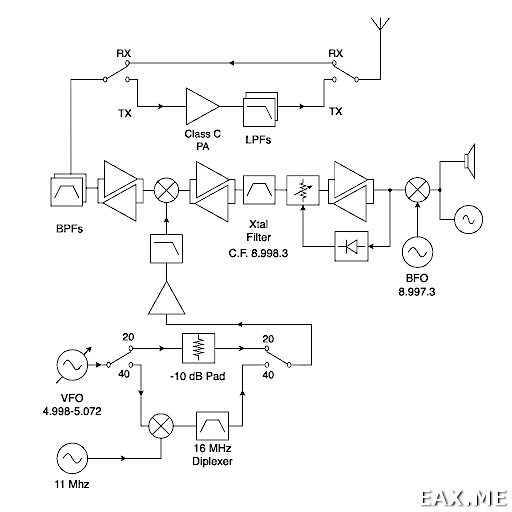 Структурная схема аналогового телеграфного QRP трансивера