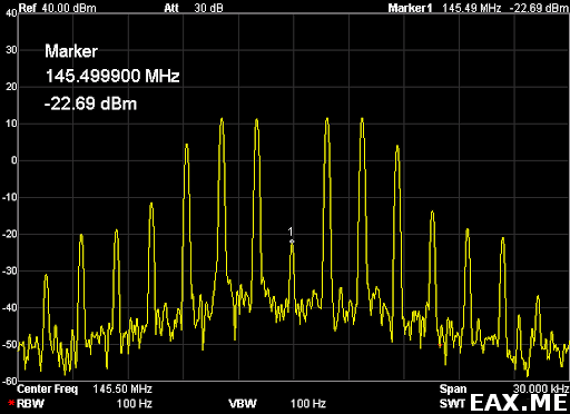 Пример спектра ЧМ-сигнала при измерении девиации частоты