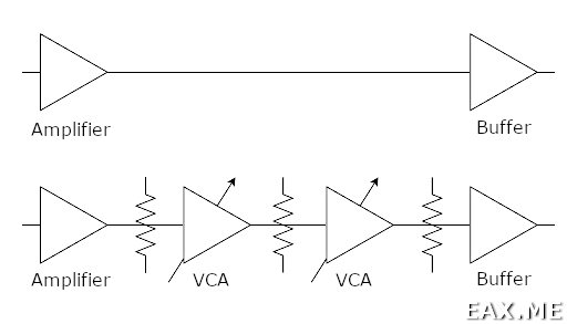 Структурная схема двунаправленного УУН