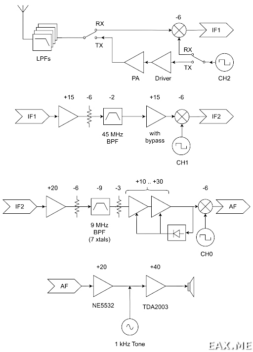 Структурная схема трансивера HBR/CW