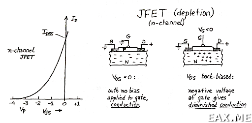 Как работаеют JFET