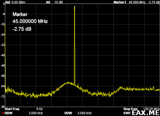 АЧХ кварцевого фильтра 4-го порядка на интервале 0-100 МГц