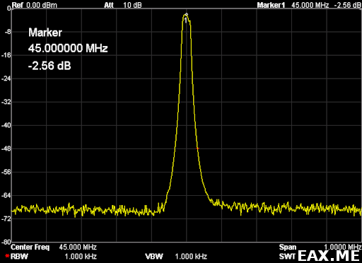 АЧХ кварцевого фильтра 4-го порядка на 45 МГц