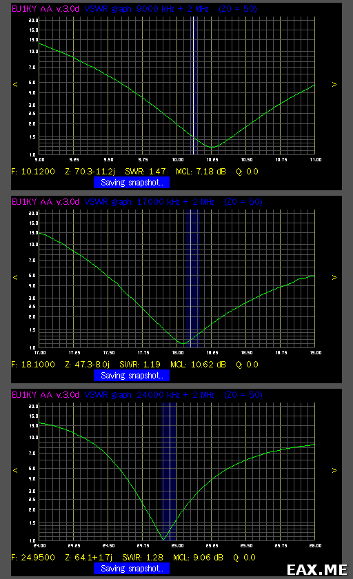 Графики КСВ антенны fan dipole на WARC-диапазоны