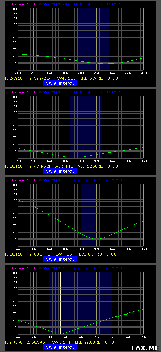 Графики КСВ диполя на четыре диапазона