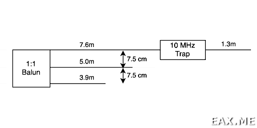 Размеры диполя на 40, 30, 20 и 17 метров