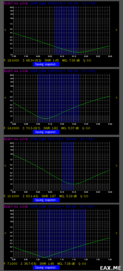 Графики КСВ диполя на 40, 30, 20 и 17 метров
