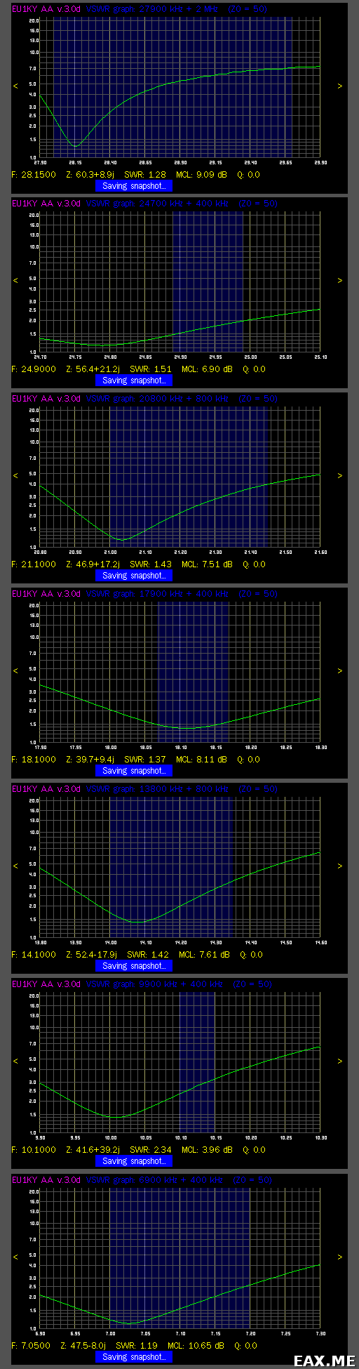 Графики КСВ антенны на семь КВ диапазонов