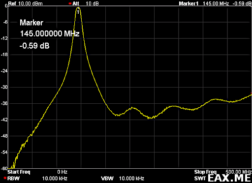 АЧХ самодельного фильтра на спиральных резонаторах