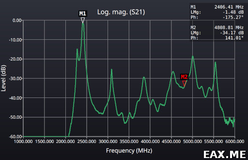 АЧХ пары полосовых фильтров на 2.4 ГГц